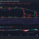 BTC/USD 가격 추세