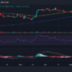 FTX 이후 BTC 추세