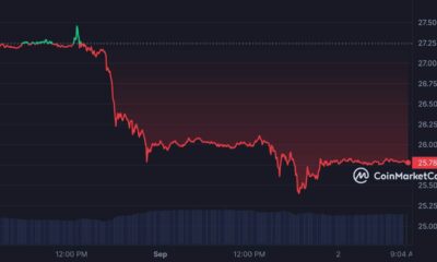 SEC가 ETF 신청에 대한 결정을 지연함에 따라 비트코인이 하락했습니다.