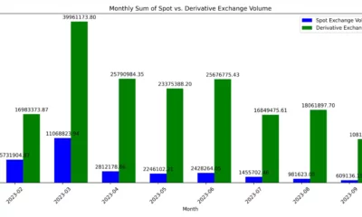 BTC 현물 및 파생상품 거래량