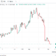 FLEX가 90% 하락하자 Hodlnaut는 OPNX 인수 제안을 거부했습니다.