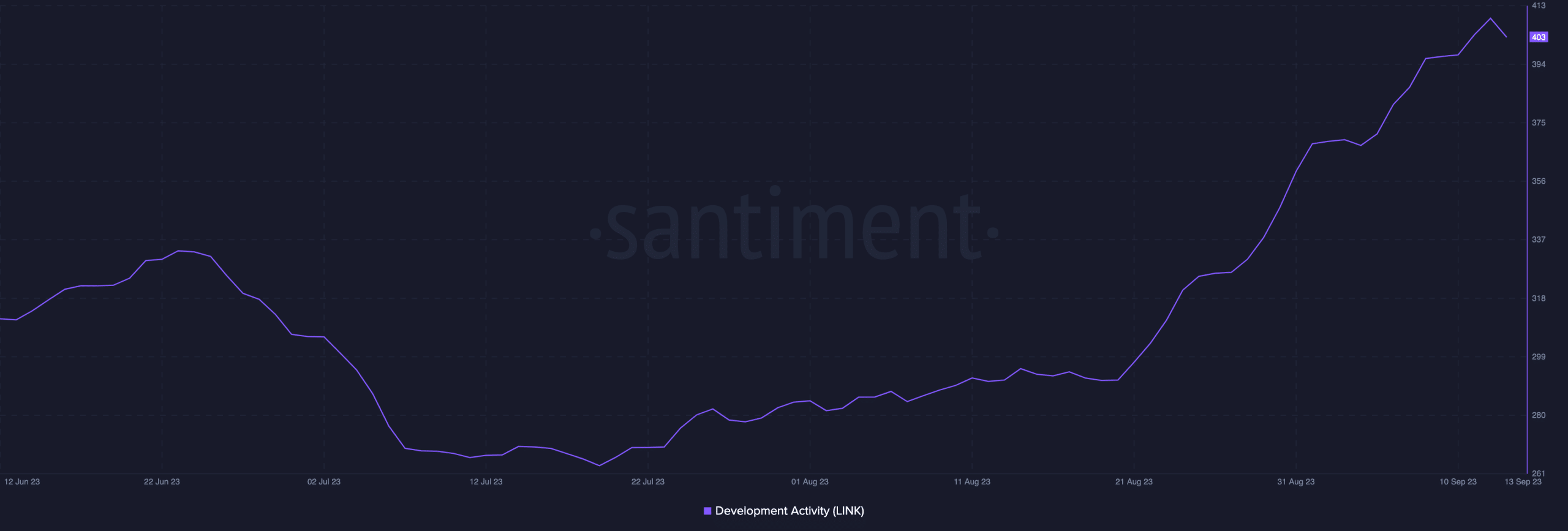 CCIP 출시로 Chainlink 네트워크 개발 열풍 촉발