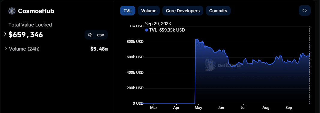 코스모스허브 TVL