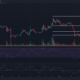 어두운 배경의 Dogecoin DOGE 가격 차트