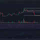 어두운 배경의 Dogecoin DOGE 가격 차트