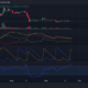 주말 과대 광고에도 불구하고 Dogecoin 가격은 움직이지 않습니다.