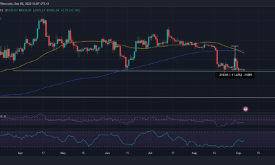 ETH 가격 조치
