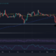 ETH 가격 조치