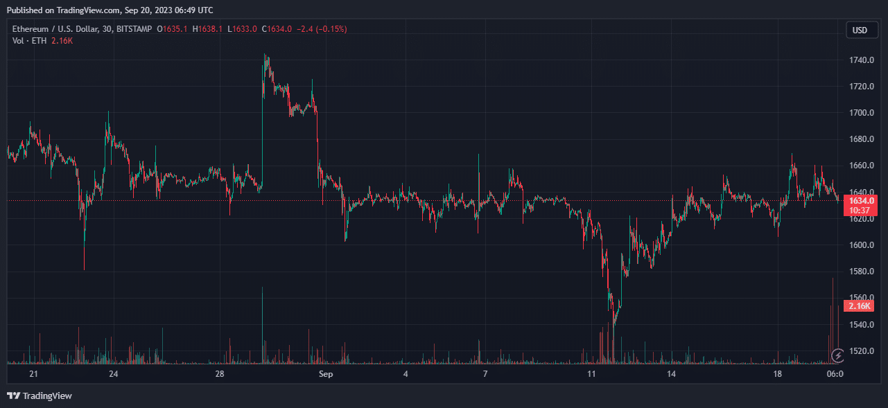 새로운 이더리움 선물 ETF에 대한 그레이스케일 파일