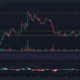 어두운 배경의 Chainlink LINK 가격 차트