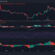 Chainlink: 표시기는 LINK의 상태에 대해 이를 나타내지만 보기 좋지 않습니다.