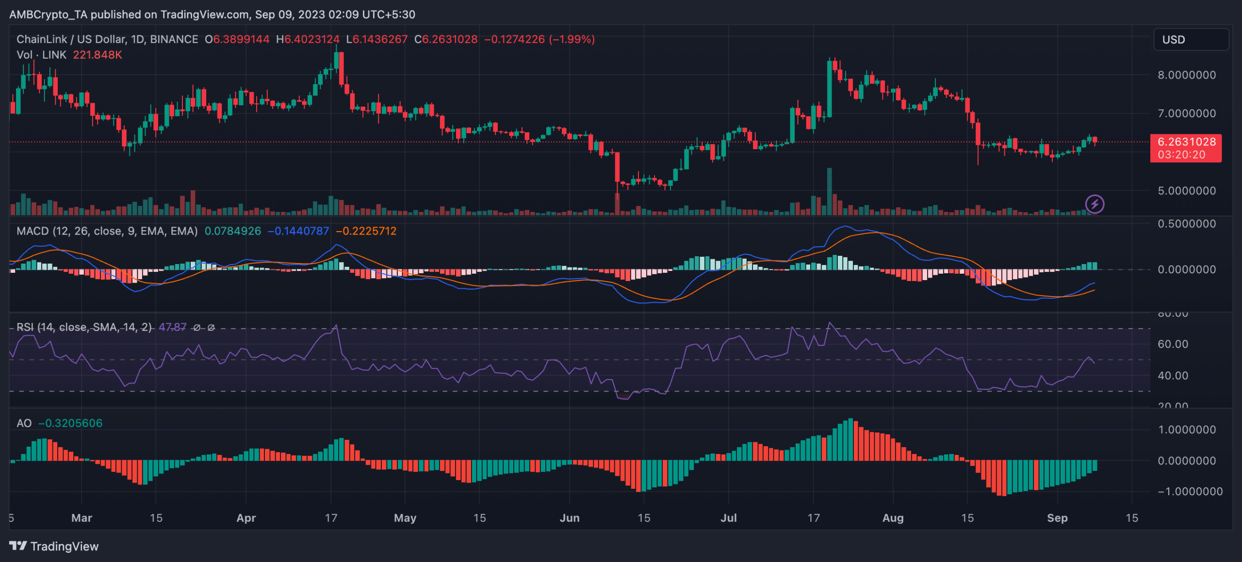 Chainlink: 표시기는 LINK의 상태에 대해 이를 나타내지만 보기 좋지 않습니다.