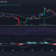 LINK/USD 가격 추세