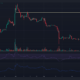 어두운 배경의 Litecoin LTC 가격 차트