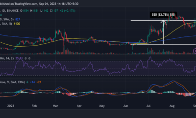 MakerDAO 일일 가격 추세