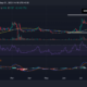 MakerDAO 일일 가격 추세