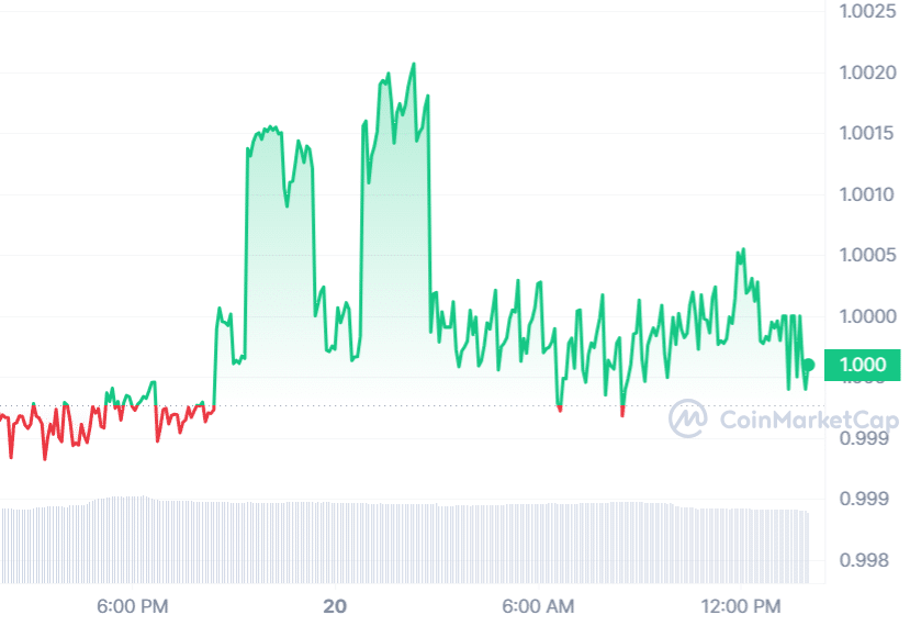 PYUSD 추세