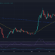 Thorchain RUNE 가격 조치