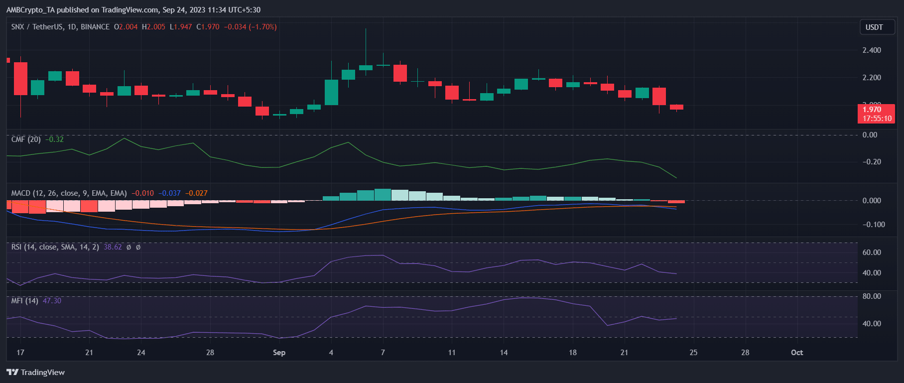 Chainlink가 고래의 관심을 끄는 것이 Synthetix에 나쁜 이유