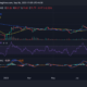 SOL/USD 일일 시간대 가격