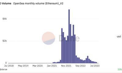 OpenSea의 Ethereum 및 Polygon-minted NFT가 새로운 최저치로 떨어졌습니다.