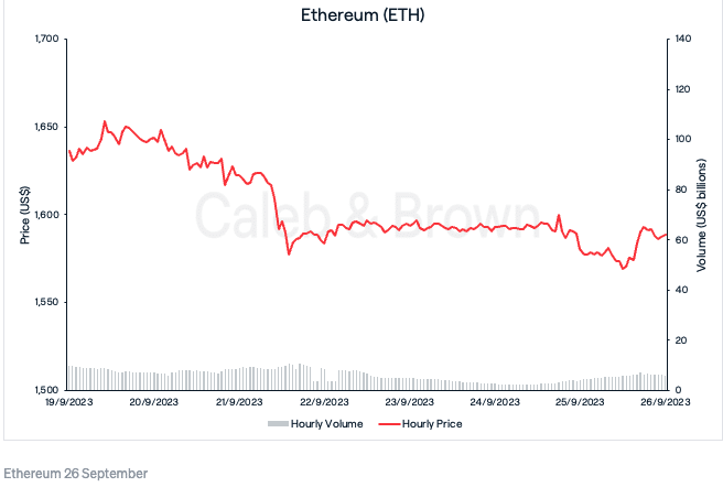 이더 리움 [ETH] 9월 26일 가격