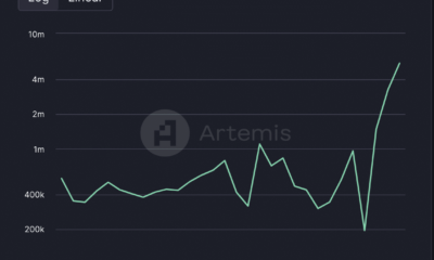 가짜 토큰 사건 이후 Aptos DEX 거래량 678% 급증