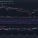 FTX 뉴스 이후 Uniswap 가격 동향