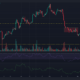 어두운 배경의 Uniswap UNI 가격 차트