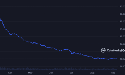 Circle은 시장 점유율이 급락하는 가운데 USDC를 강화하기 위한 조치를 취합니다.