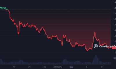 Worldcoin 가격은 여전히 ​​범위에 속하지만 거래자들은 축적을 강화합니다.