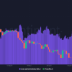 Worldcoin 개발 활동 및 WLD 가격