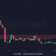 XRP 가격 및 가중치 감정