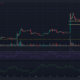 어두운 배경의 Ripple XRP 가격 차트