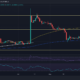 XRP 가격 조치
