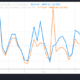ETH 교환 흐름