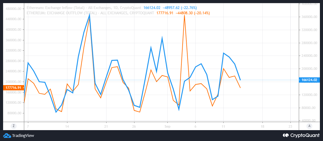 ETH 교환 흐름