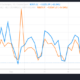 ETH 교환 흐름