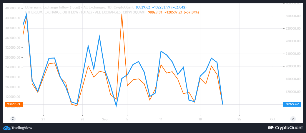 ETH 교환 흐름