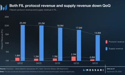 Filecoin의 수익이 3분기에 60% 급락한 이유