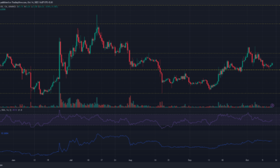 AAVE 가격 차트