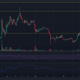 AAVE 가격 차트