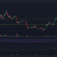 AAVE 가격 차트
