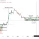 통합 단계의 Cardano – 다음 단계는 어디입니까?