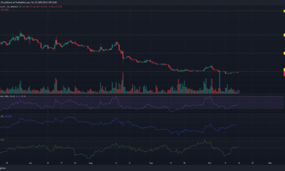 Apecoin APE 가격 차트