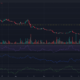 Apecoin APE 가격 차트