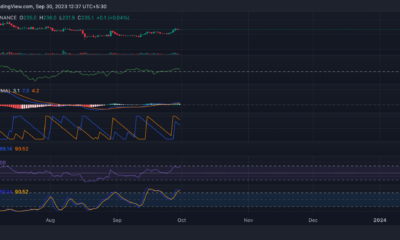 새로운 수요에 힘입어 비트코인캐시 10% 상승