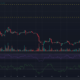 바이낸스 코인 BNB 가격 차트