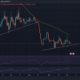 BNB 가격 조치