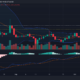 BNB 가격 조치